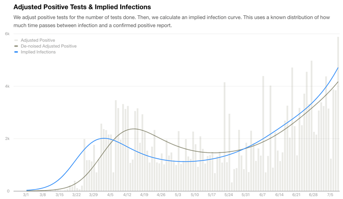 TX Adj Pos Test-Inf