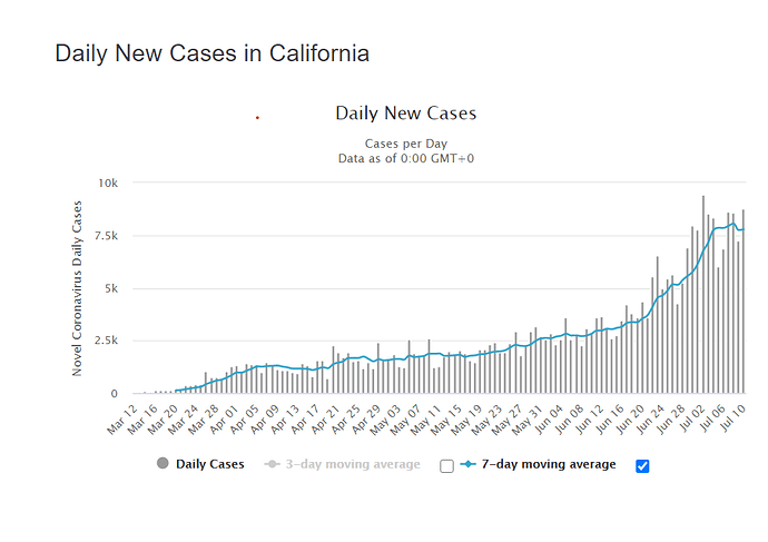 CA cases