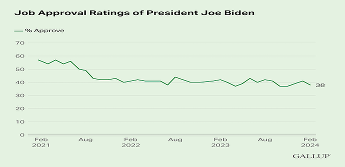 job-approval-ratings-of-president-joe-biden