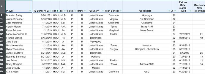 hou tj list