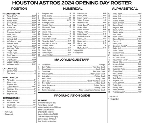 2024 Houston Astros Roster