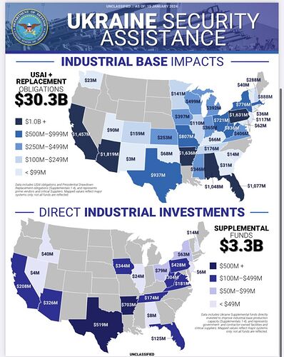 ukraine fiscal impact