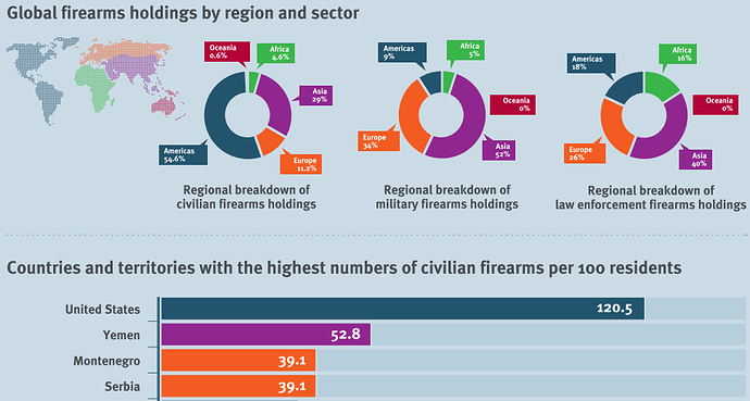 firearms