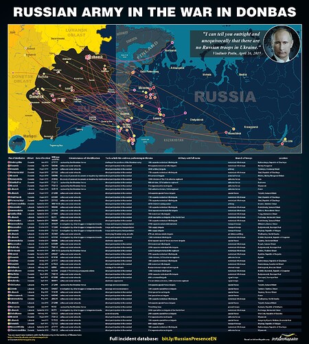 Russian_army_in_the_war_in_Donbas