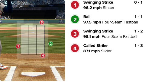 Screenshot 2024-07-21 at 17-52-10 MLB Gameday Astros 4 Mariners 6 Final Score (07_21_2024)